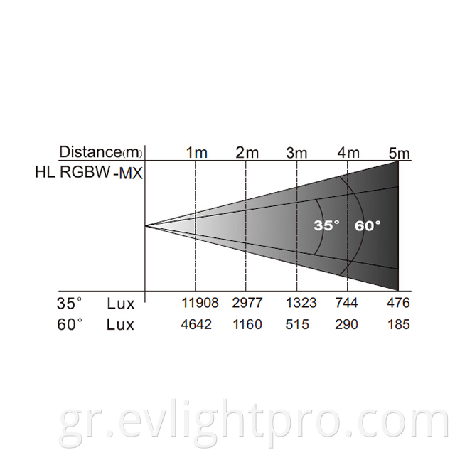 Hl Rgbw Mx New Lux Data